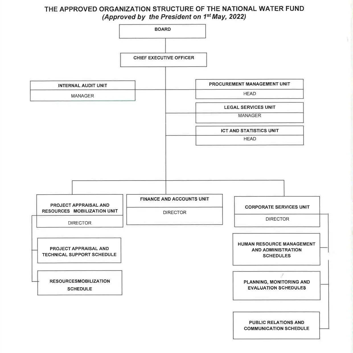 Muundo wa Mfuko cover image