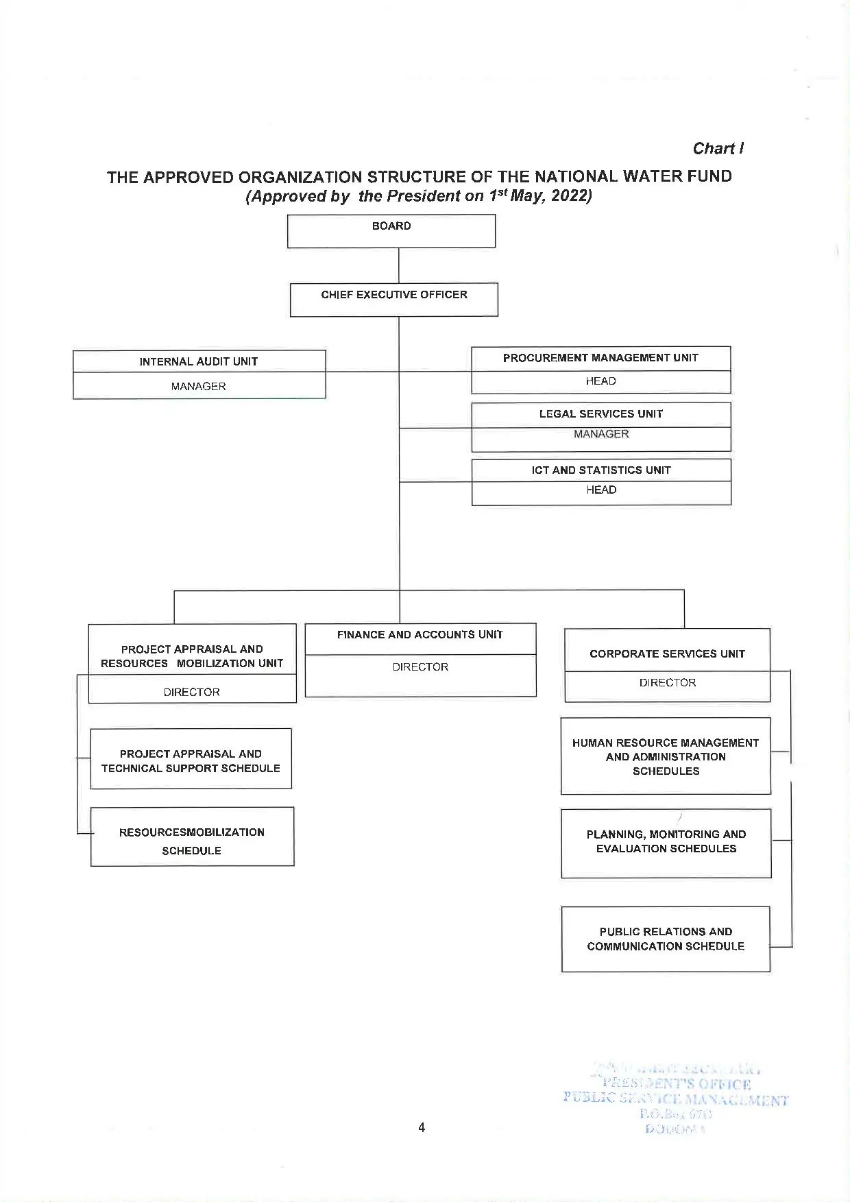 Organization Structure NWF